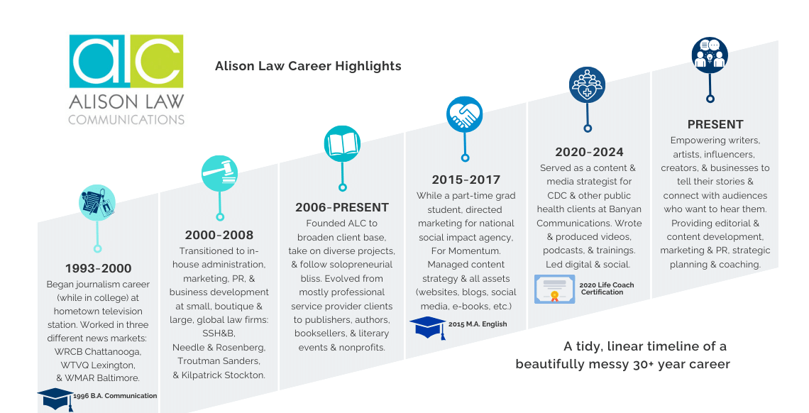 Alison Law Career Timeline